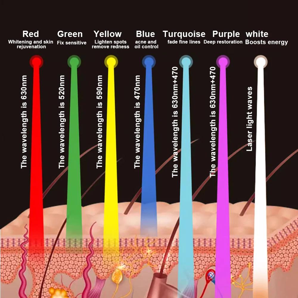 7-Farben LED Photonenmaske — LED Gesichtsmaske für Hautstrahlen, Straffung & Porenverfeinerung