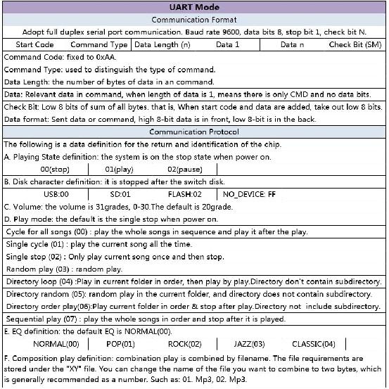 20W Voice Playback Module, PEMENOL DC 6-35V Sound Board USB Downloadable Music Player 24-bit DAC Output MP3 WAV Support TF Card 32GB Max for