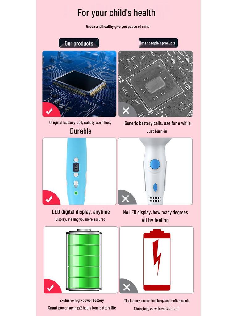 Low Temp 3D Printing Pen for Kids – Ideal Birthday Gift for Creative Drawing