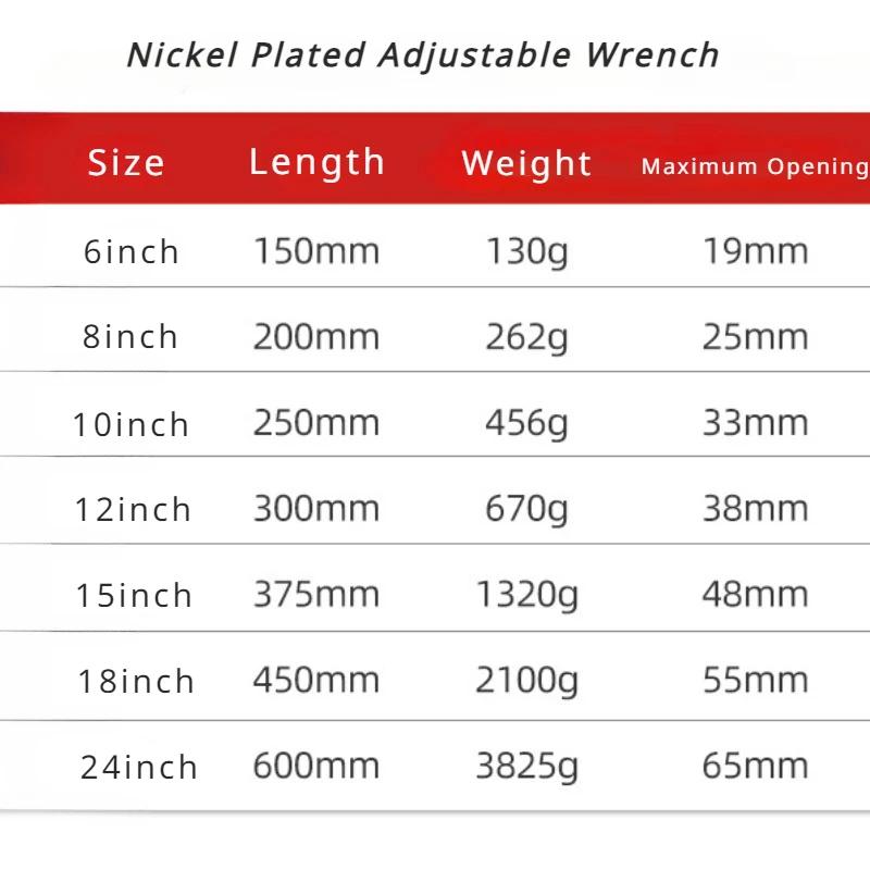 Nickel-plated Adjustable Wrench Large Openin Long Handle Universal Spanner Forged Steel Mechanical Workshop Hand Repair Tools