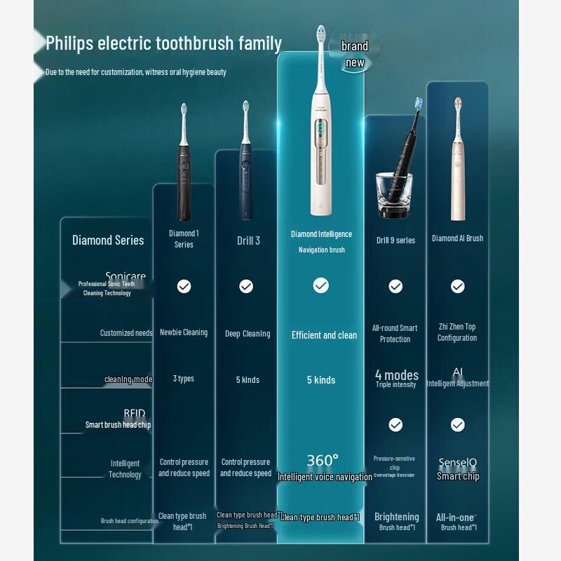 Philips HX5681/01 Smart Sonic Electric Toothbrush CN plug (adapter included)