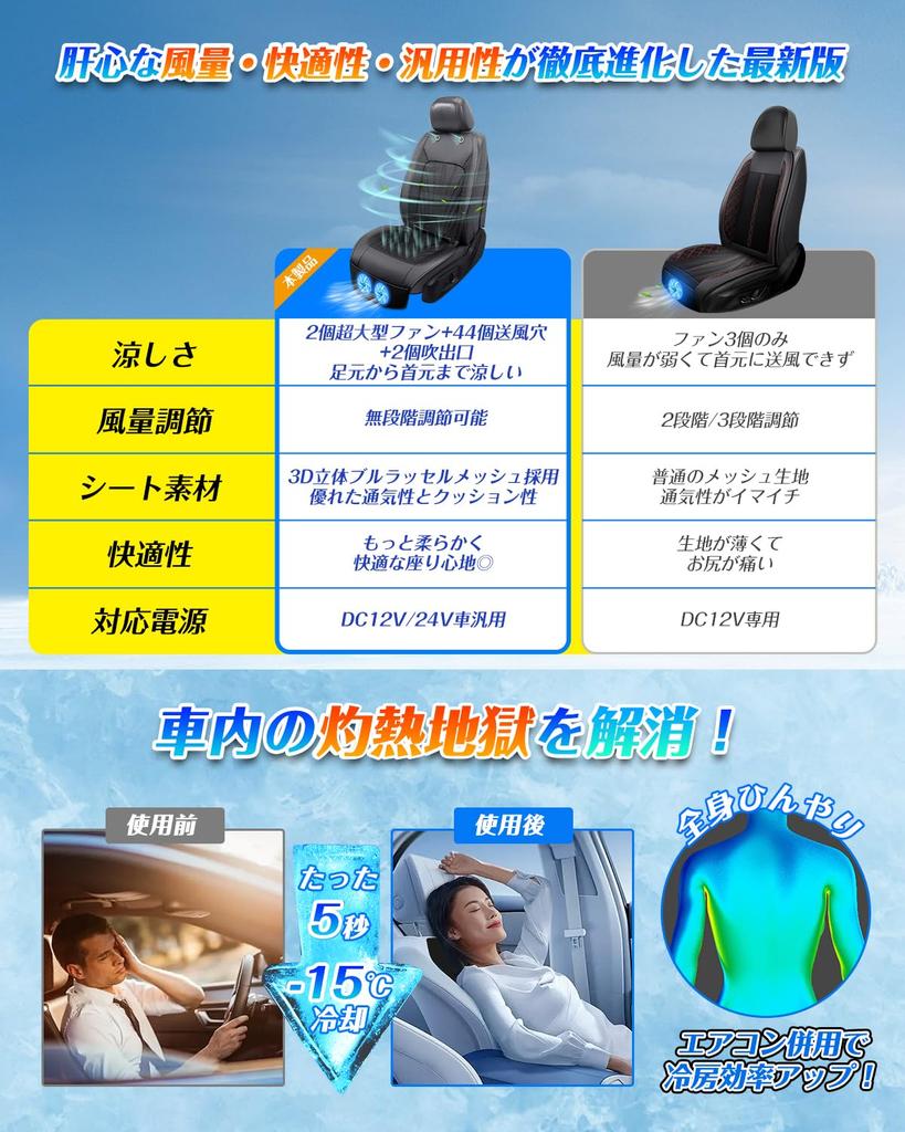 Cakoey Cool Seat, Chladič autosedačky, 2025, 2 extra velké ventilátory, Kompatibilní s DC12V/24V, Plynulý