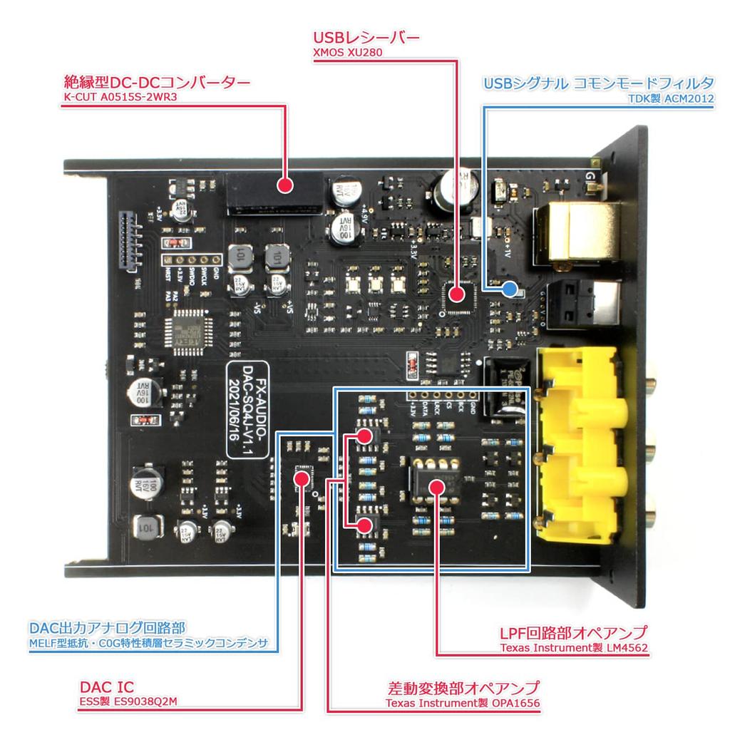 FX-AUDIO-DAC-SQ4J USB Bus-Powered DAC & DDC Audio Interface with XMOS XU208 and ESS ES9038Q2M, DSD256 High-Resolution Audio Support