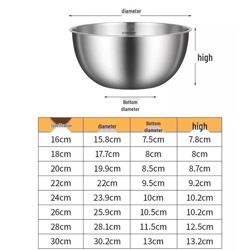 Lianmei 304 Stainless Steel Mixing Bowl Set with Graters