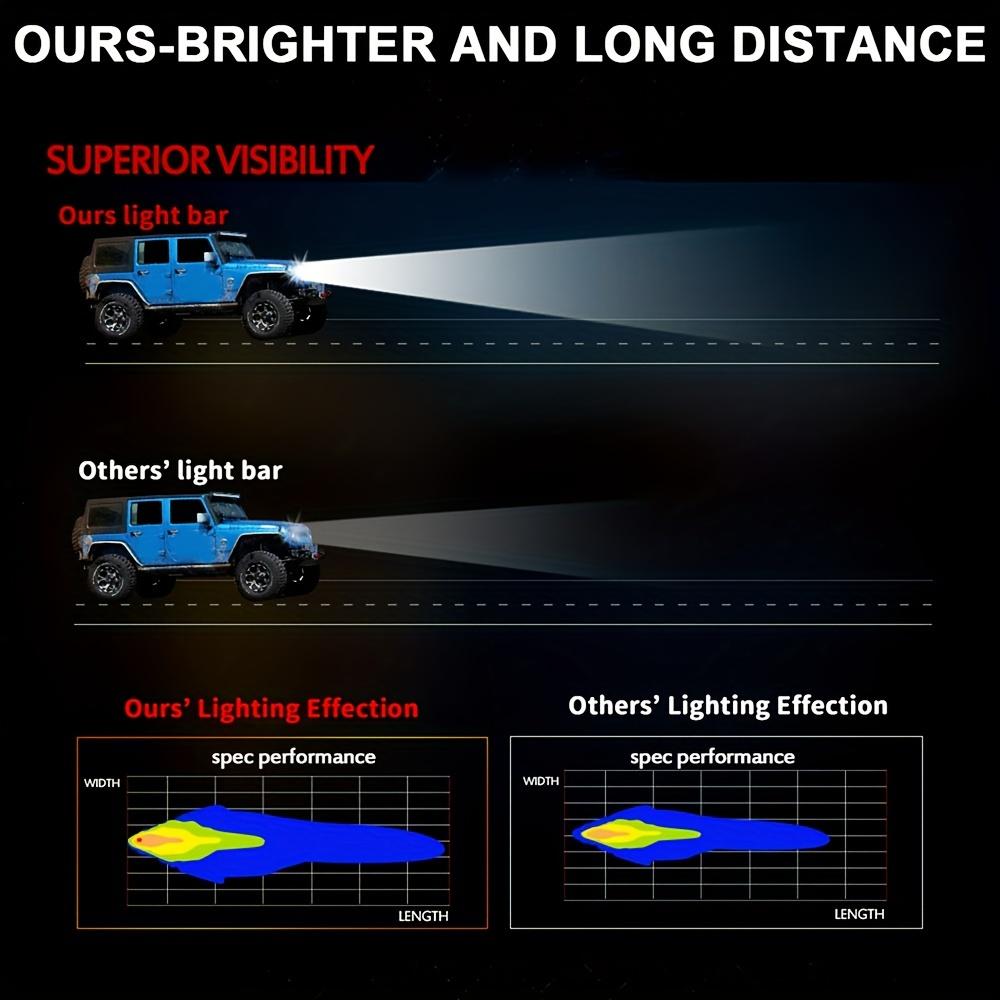 Single Row LED Light Bar 12/20/32 Inch Spot/Flood Combo Beam New IP68 Waterproof 6500K Color Led Work Lights Driving Lamp for Car ATV Truck Neon