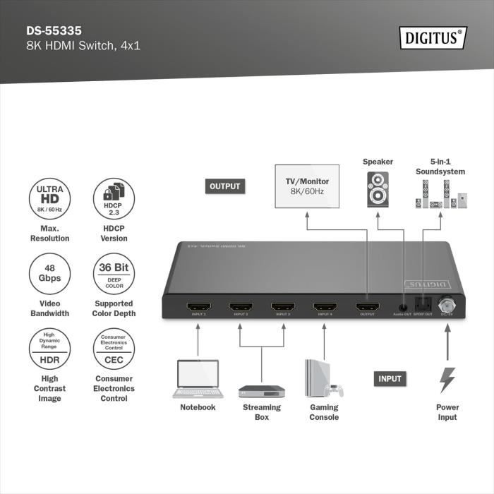 Commutateur HDMI 4x1 - DIGITUS - DS-55335 - 8K60Hz - HDCP 2.3 - Télécommande