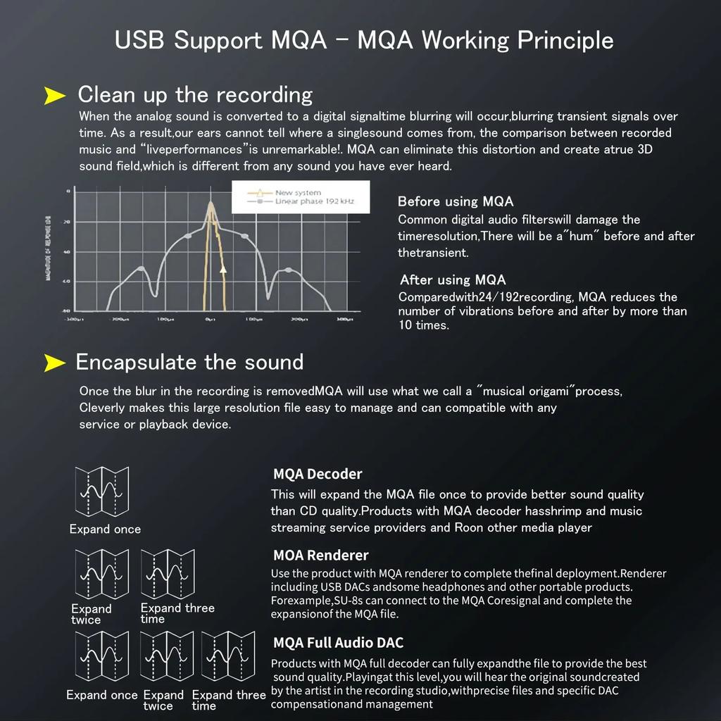 SMSL DS100 Bluetooth Speaker