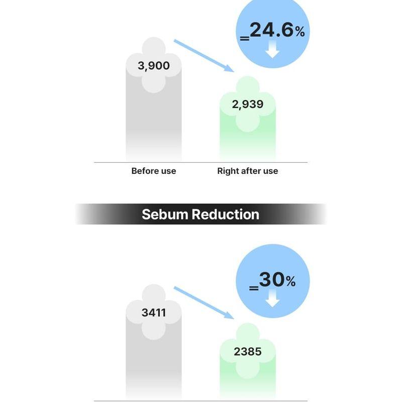MAMONDE - Amazing Deep Mint Cleansing Balm