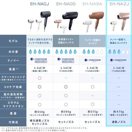 Panasonic Hair Dryer Nano Care Pink Gold EH-NA2J-PN