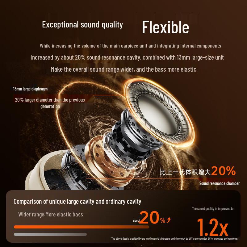 REMAX SleepBuds Z3 Fones de Ouvido para Dormir com Cancelamento de Ruído Ativo