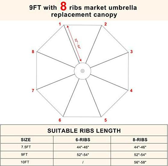 Waterproof Outdoor Sunshade Umbrella for Courtyard, Coffee Garden, and Homestay - Sun Protection, Rainproof, Replaceable Surface