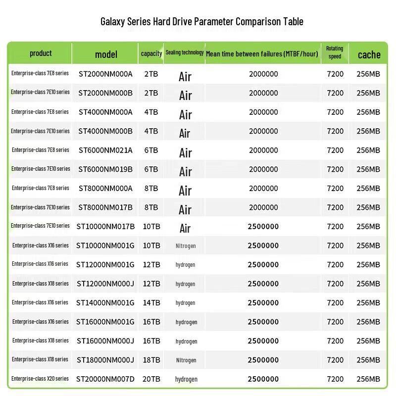 Seagate Exos Enterprise 3.5-inch SATA Hard Drive