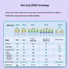 Huawei TaiShan 2280 Kunpeng 920 Server (CN Version)