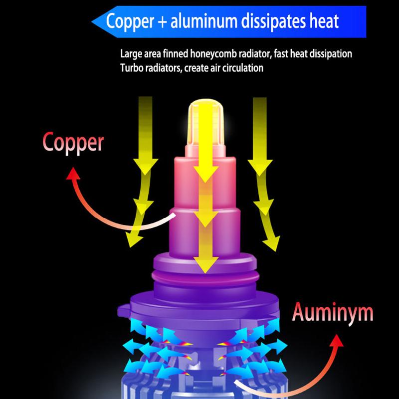 2KS 110W Auto LED H4 H11 Světlomety 360 Canbus 9012 HIR2 H7 H1 H3 H8 33000LM Mlhovka HB3 9005 HB4 9006 Led 6000K 12V