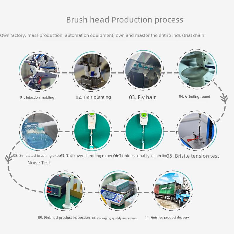 Oral-B Series Compatible Electric Toothbrush Heads