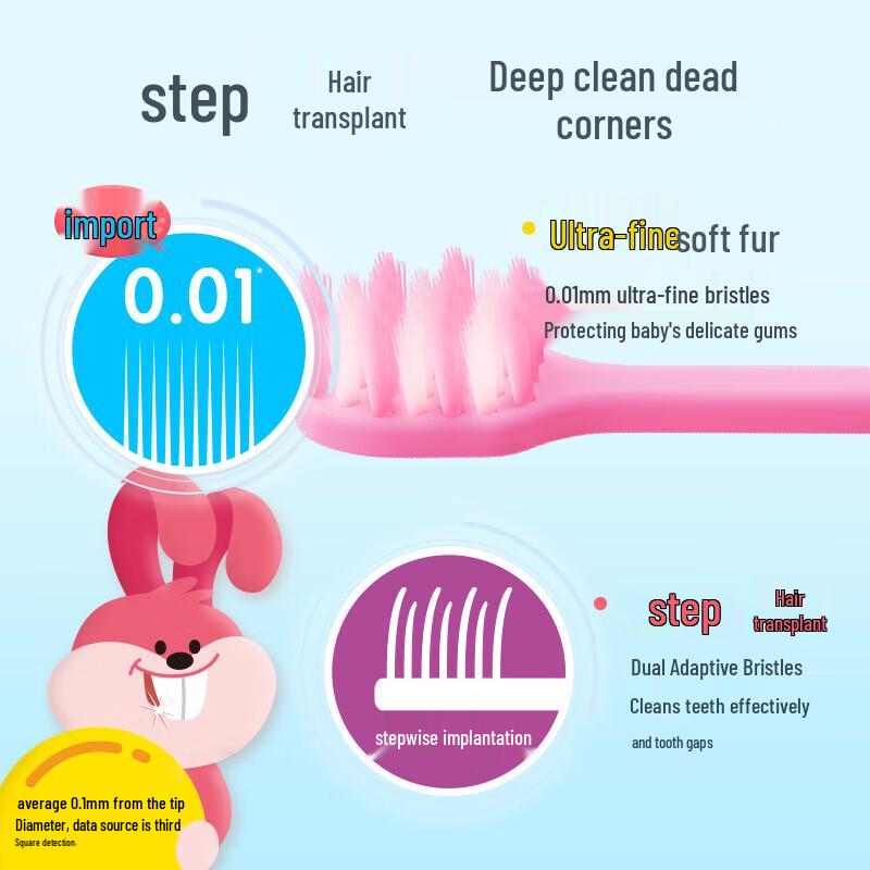 Lion Kids' Dental Care Set: Strawberry Xylitol Toothpaste & Soft Brush