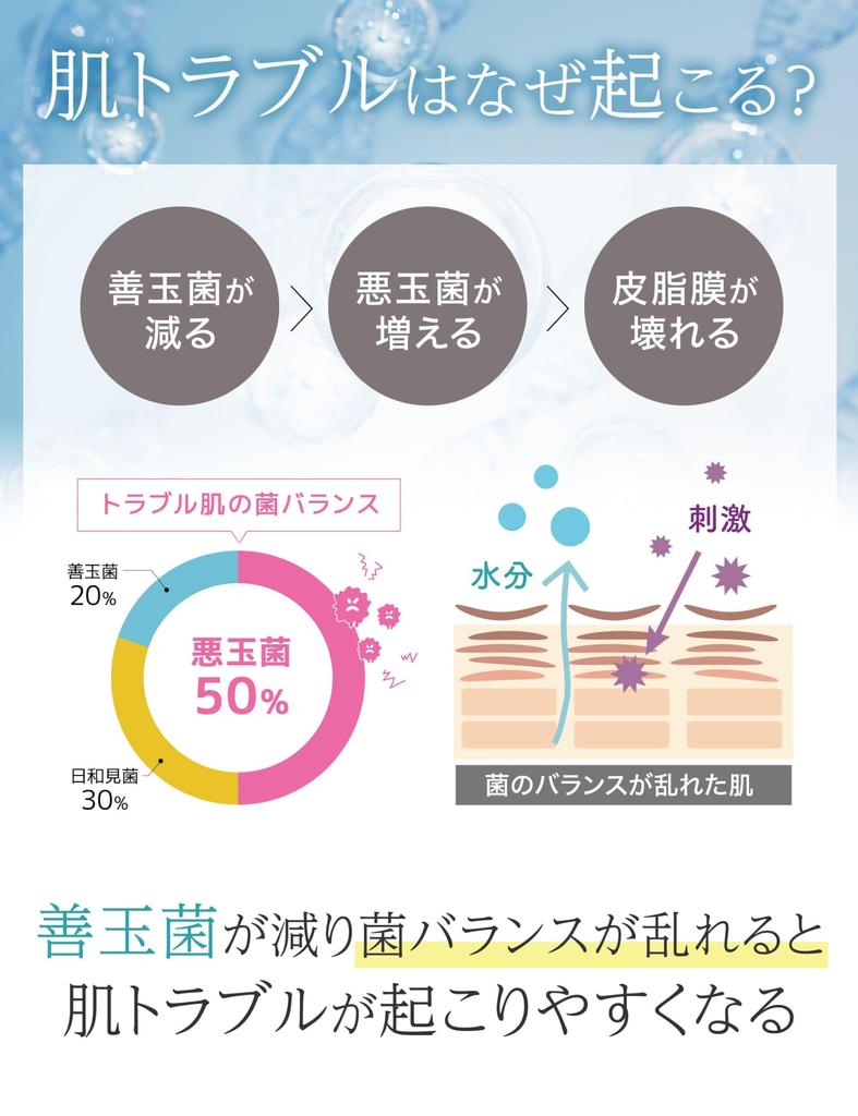 Koko Labo Mommy Baby Milch Lotion 150ml Enthält ca. 60 Milliarden Milchsäurebakterien Eine feuchtigkeitsspendende Milchsäurebakterien Hautpflege-Lotion