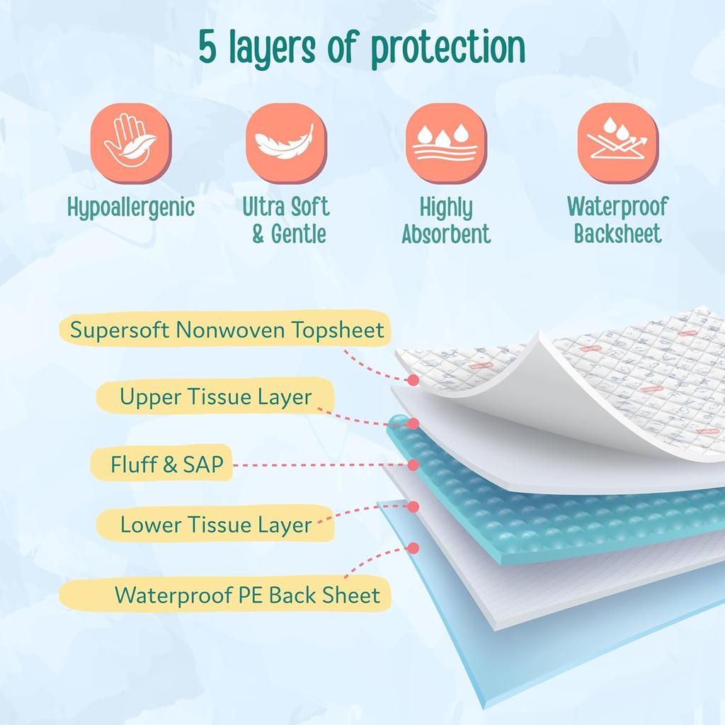 LuvLap Disposable Baby Underpad 30 Mats 60x60 CM Soft Breathable Waterproof Changing Mats For Mess Free Diaper Changes