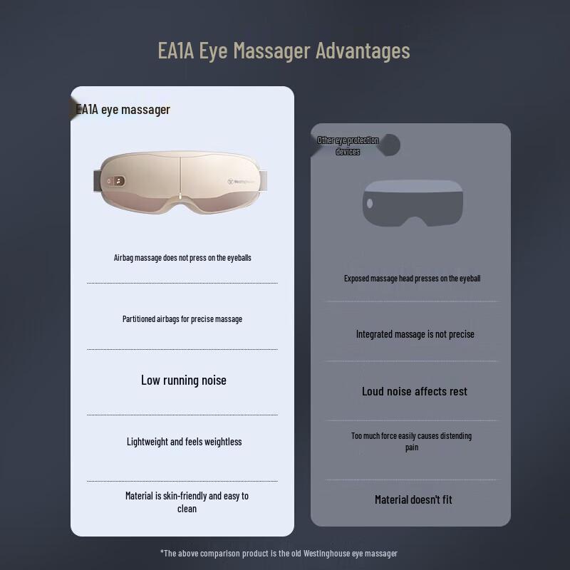 Westinghouse Foldable Smart Eye Massager with Heat and Air Compression