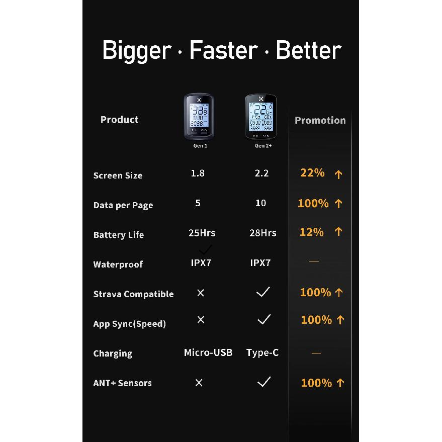Choice Version xoss G+ G2 G plus 2 Bike Computer GPS Generation Cycling Wireless Speedometer Tracker Odometer Road MTB Bike ANT+