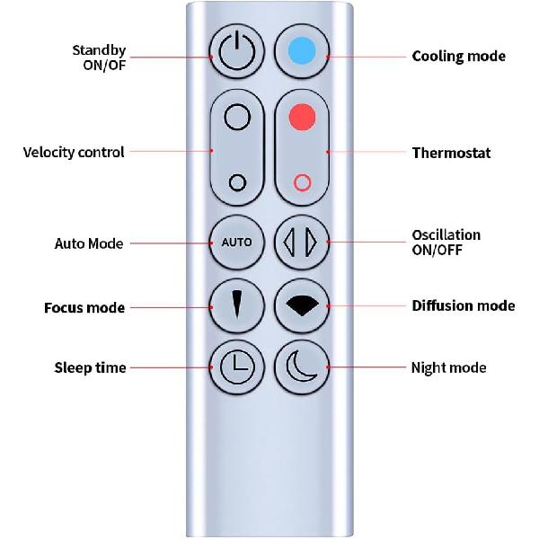 Replacement Remote Control fit for Dyson HP02 HP03 Hot + Cool Pure Air Purifier Heater Fan (Silver)
