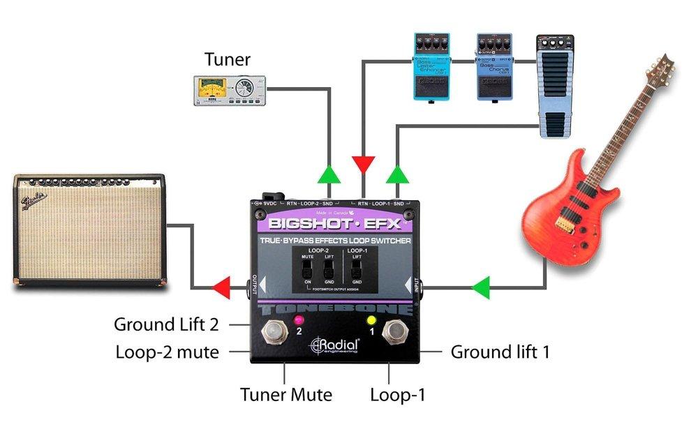 Radial BigShot EFX Effects Loop Switcher [Item]