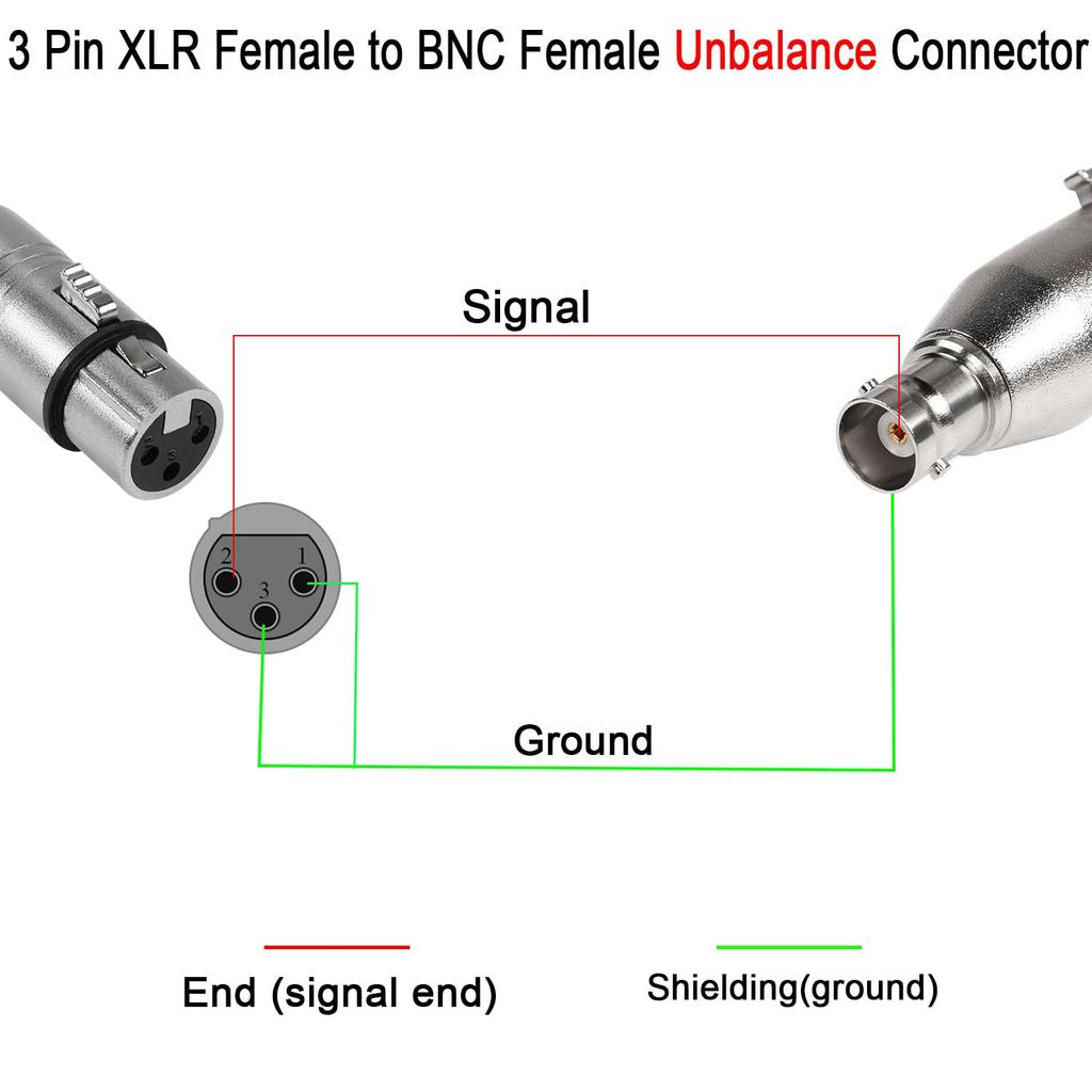 QIANRENON XLR BNC Adapter 3-Pin XLR Female To BNC Female Coaxial Video RF Audio Camera Microphone Mixing Console Extension Converter