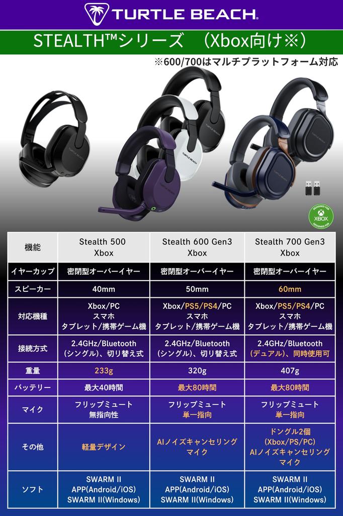 TURTLE BEACH Stealth 600 Gen3 XB Gaming Wireless Lightweight 320g Unidirectional Xbox Compatible with Handheld Game and AI Noise 80 Hours of Battery