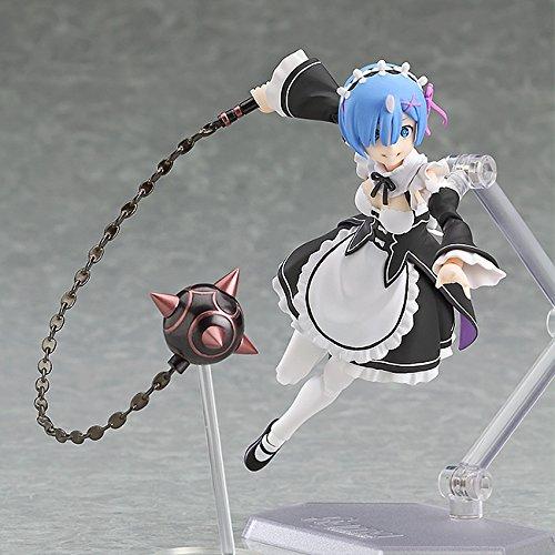 Figma Re:ZERO - Život v jiném světě - Pohyblivá figurka v měřítku z ABS a PVC, malovaná.