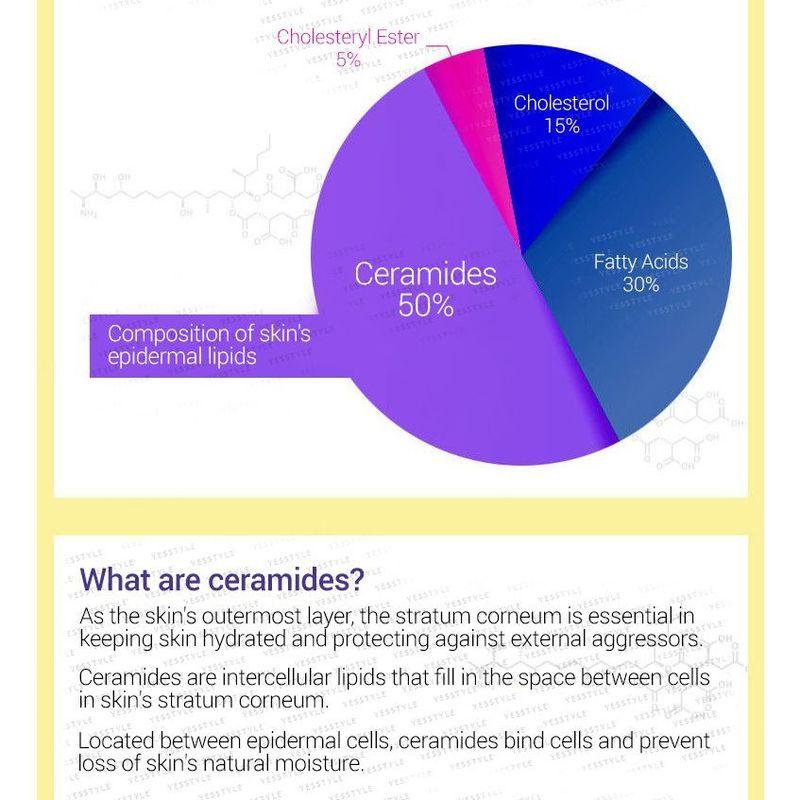 HOLIKA HOLIKA Good Cera Super Ceramide Cream 60ml