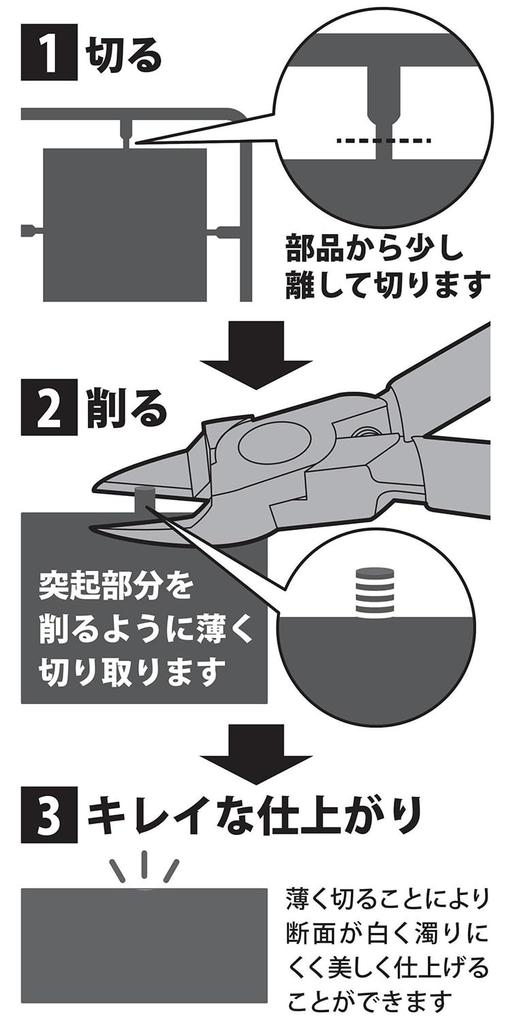Three Peaks Giken Plastic 3.peaks Single-Edged Nippers, 150mm, KPN-150G-S