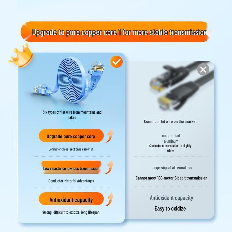SAMZHE CAT6 Flat Ethernet Cable
