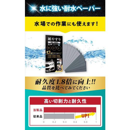 NORAH Fine-Grinded Sandpaper Set, Waterproof Sandpaper, 3-Year Manufacturer's Warranty, 6 Types, 12 Sheets