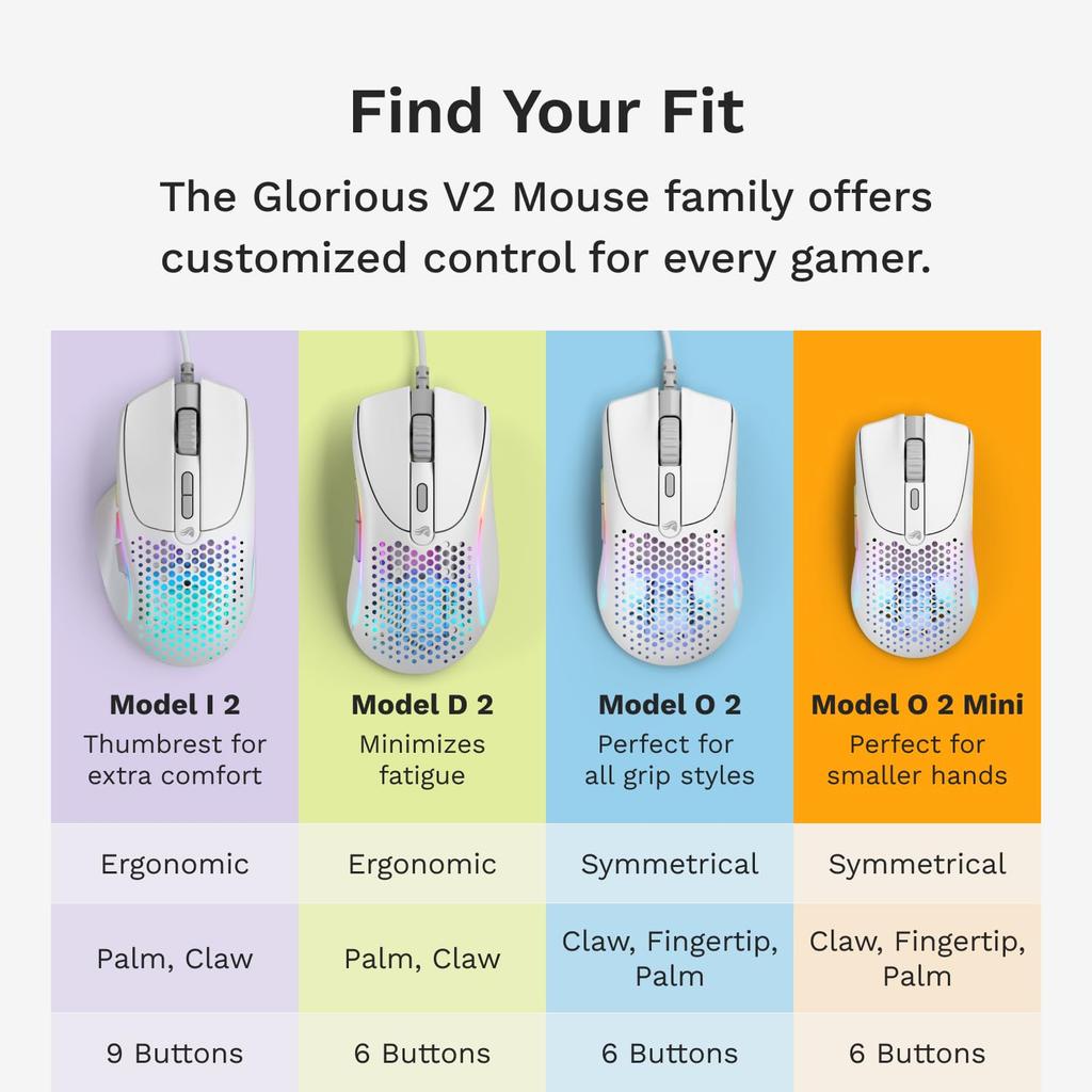 Glorious Model I 2 Wired White Lightweight Wired Gaming Mouse MS0741 GLO-MS-IV2-W-WHT