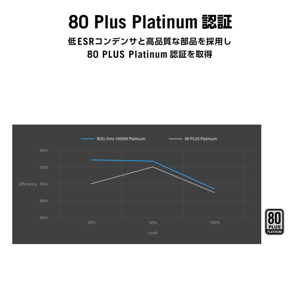 ASUS PSU Large ROG Heatsink 0dB Technology ATX Compatible 80 PLUS Platinum Certified 1000W Official Japanese Dealer GPU-FIRST 3.1