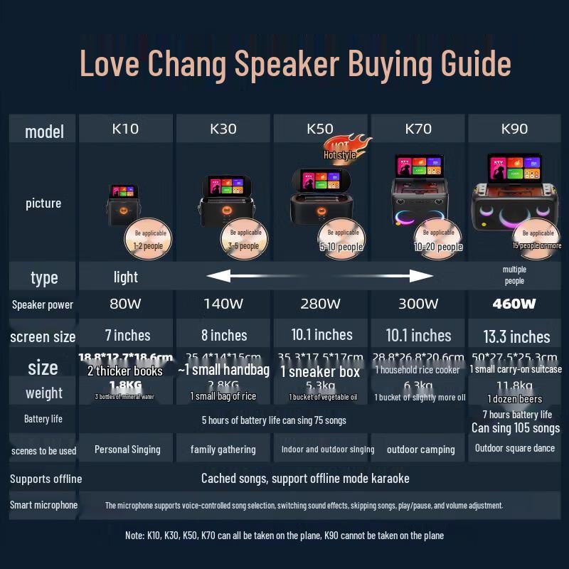 Aichang K70 Portable Outdoor Karaoke Speaker