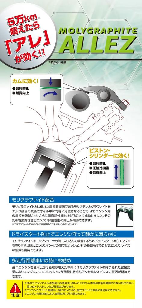 ELF MOLYGRAPHITE ALLEZ 5W-30 SN Level Semi-Synthetic Engine Oil for Gasoline Vehicles, 4L