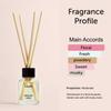 Llum English Rose 30ml Reed Diffuser Set | Premium Room Freshener for Living Room, Washroom, Bedroom, Office | Organic, Toxin Free Home Frag