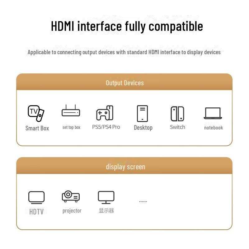 Green Link HDMI 2.0 Cable: 4K HD, 3D, Engineering Grade for Laptops