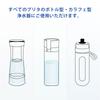 JOYES MicroDisc Water Purifier Cartridge Replacement Filter for KBMDCZ31 Bottle/Carafe Water Purifiers (6-Pack)
