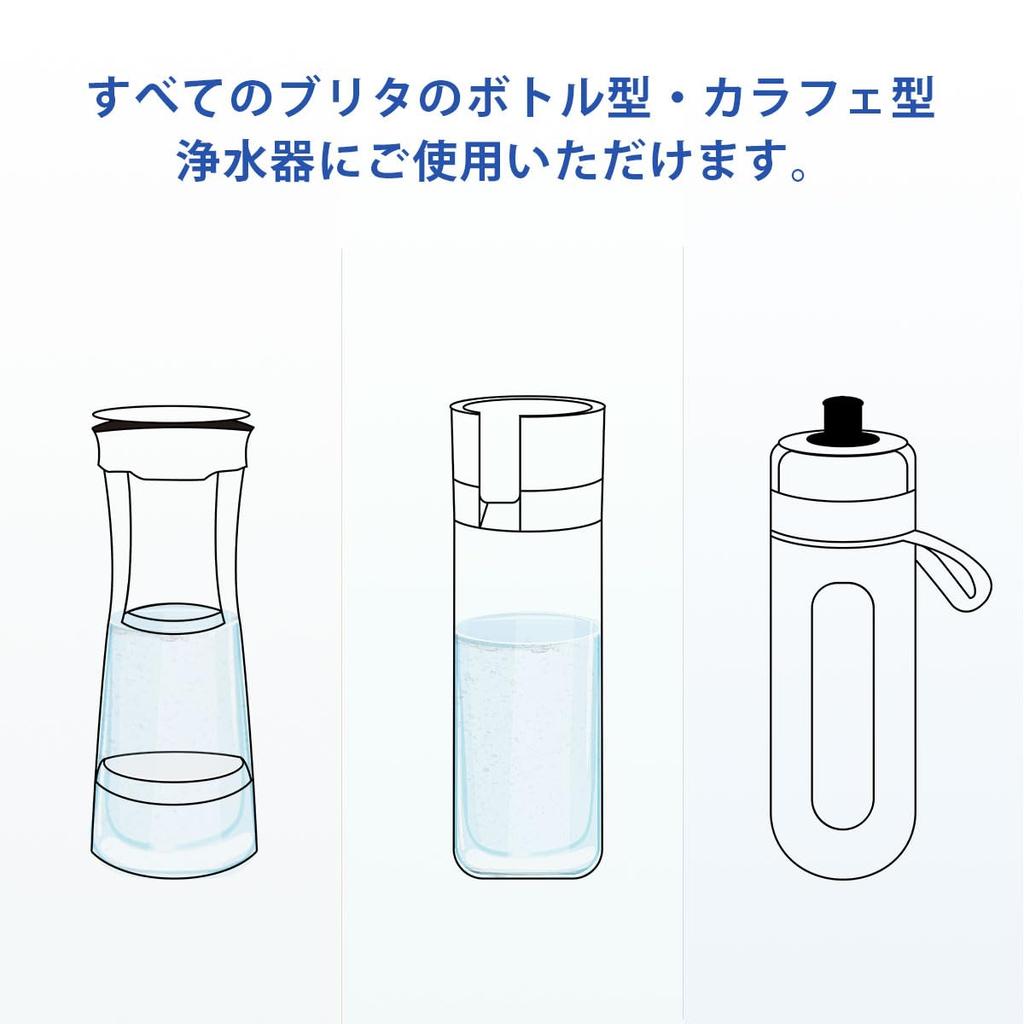 JOYES MicroDisc Water Purifier Cartridge Replacement Filter for KBMDCZ31 Bottle/Carafe Water Purifiers (6-Pack)