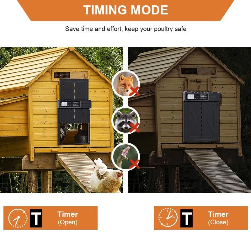 Large Automatic Chicken Door with Timer Control and LCD Display for Weatherproof Coops Powered by 3 AA Batteries (Batteries Not