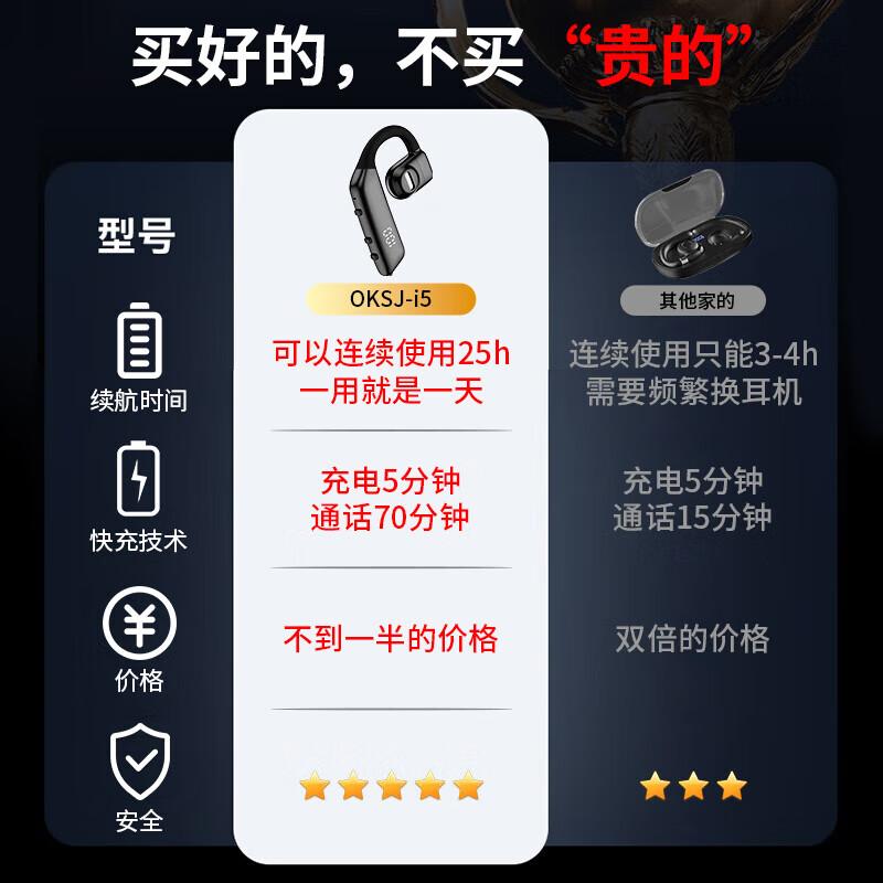 

OKSJ i5 Wireless Air Conduction Sport Headset