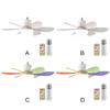 40/52cm LED Socket Fan Light Screw Ceiling Fan with Light and Remote, E27 Socket Fan with LED for Bathroom, Bedroom, Kitchen