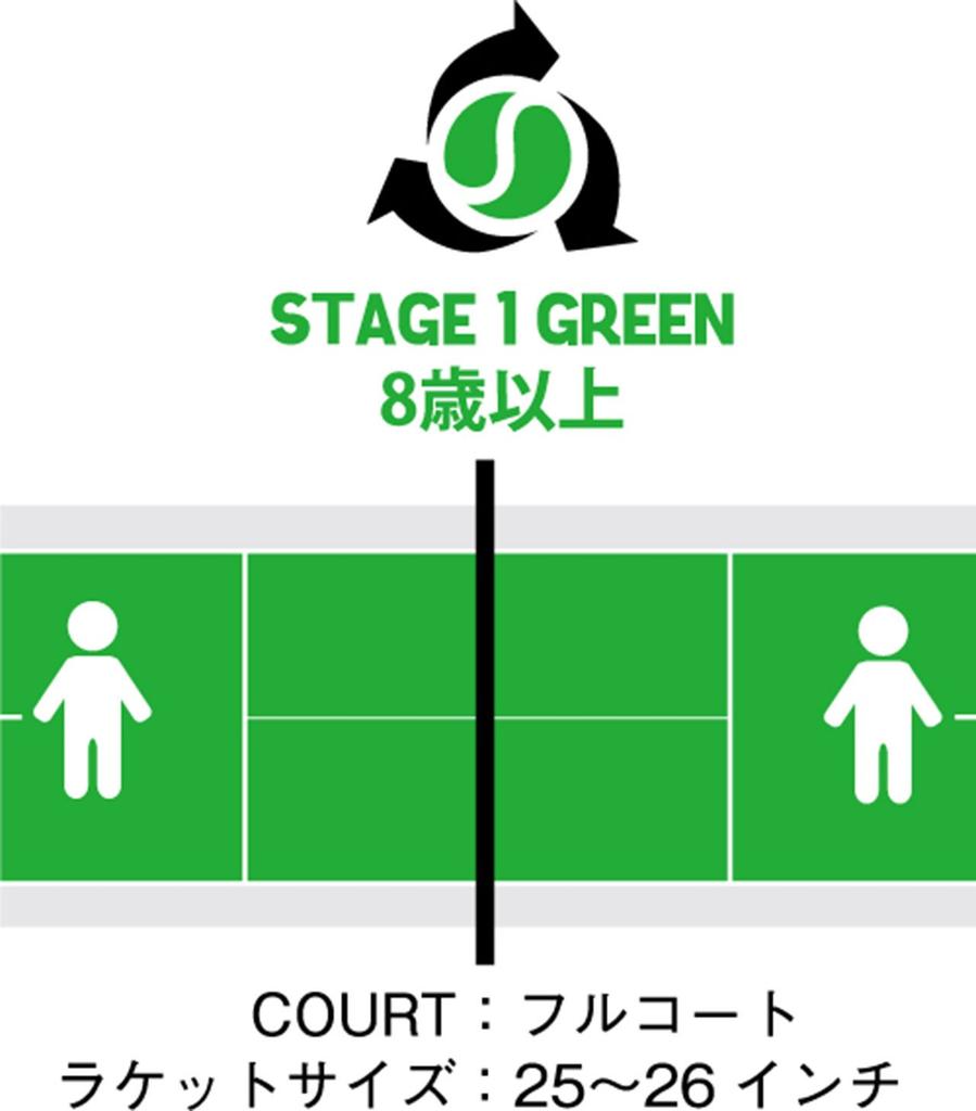 Prince Kids Tennis Stage 1 Green Ball 7G321 PLAY+STAY (12 Balls)