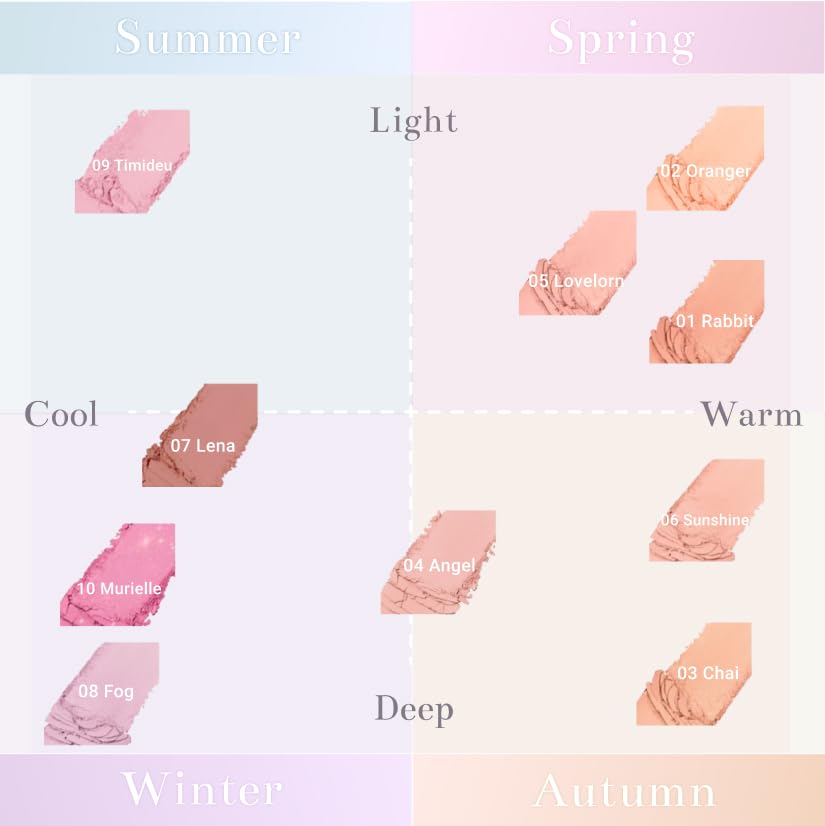 FORENCOS Pure Blusher Cheek 02 Orange 5g [Official Japan]