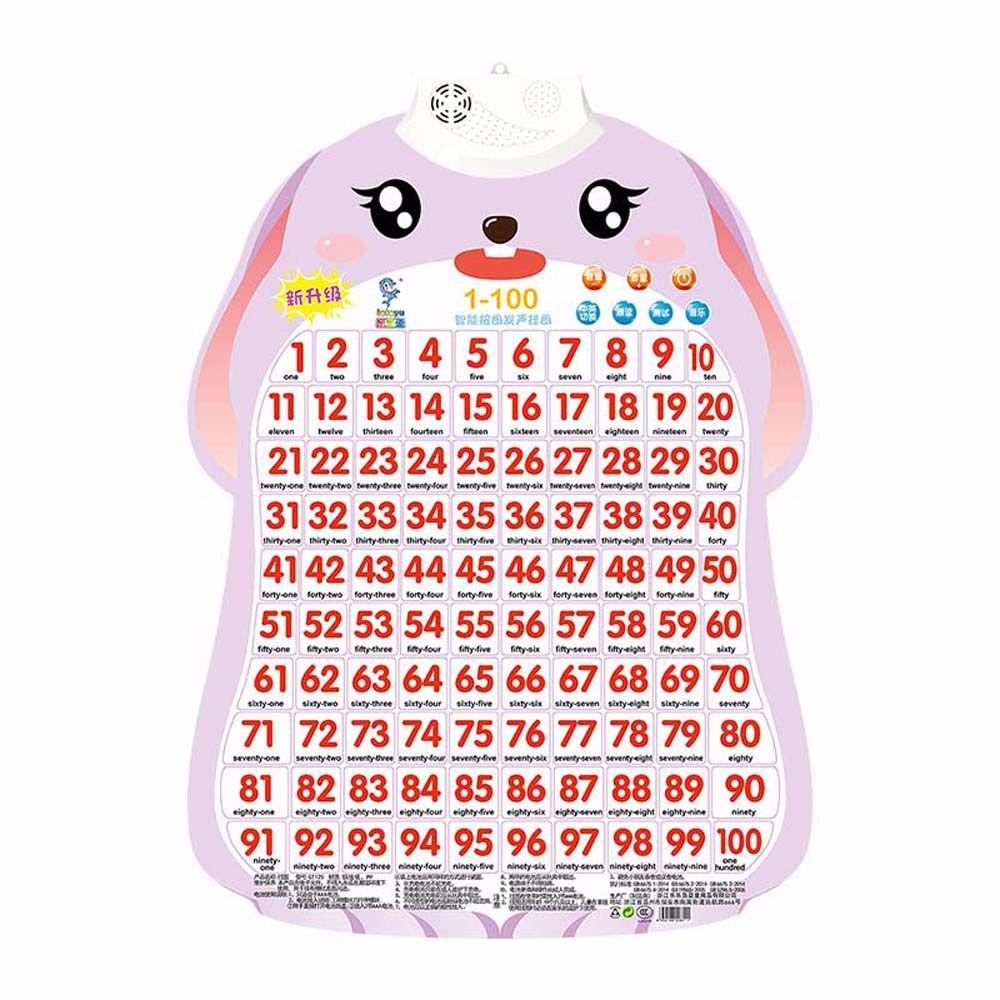 

Electronic Learning Point Reading Early Education Audio Wall Chart Baby Learning Toys Audio Book E