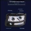 Delonghi F3000/M3000 All-LED Headlight Assembly: Super Bright Focus for Shaanxi Auto