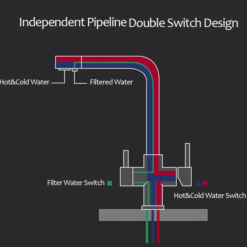 Gold Luxury Waterfilter Tap Kitchen Faucets Mixer Drinking Water Filter Kitchen Faucet Sink Tap Hot Cold Water Tap For Kitchen