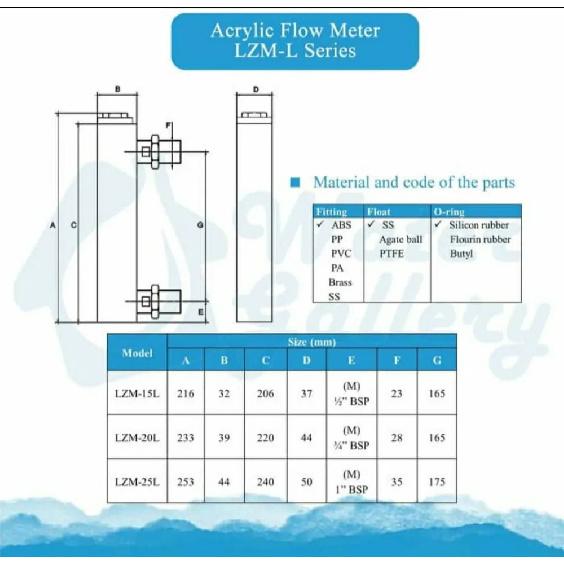 LZM-15L Acrylpanel-Durchflussmesser(Durchflussmesser) ohne Regelventil für Flüssigkeit und Gas